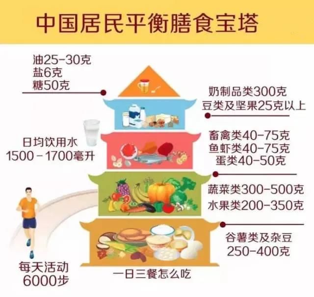 一天一個(gè)蛋，健康中國(guó)人！中國(guó)現(xiàn)代化就是農(nóng)牧業(yè)現(xiàn)代化！